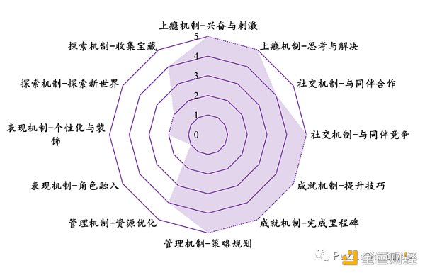 寻找下一个 Web3 流量入口：休闲游戏​-第7张图片-欧意下载