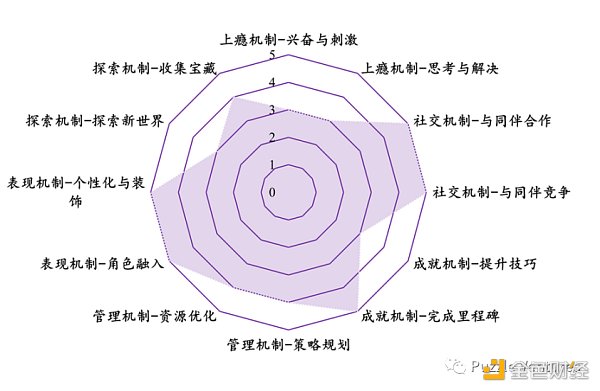 寻找下一个 Web3 流量入口：休闲游戏​-第8张图片-欧意下载