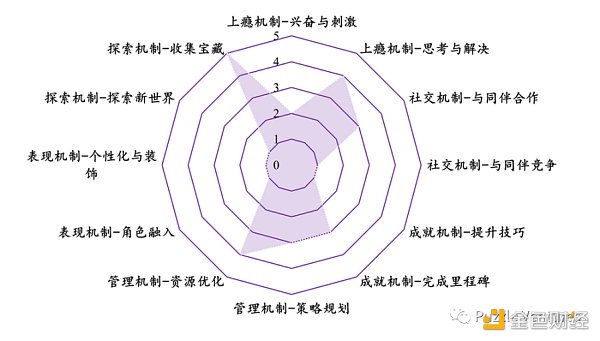 寻找下一个 Web3 流量入口：休闲游戏​-第9张图片-欧意下载