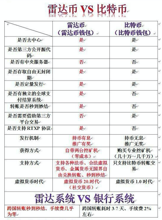 雷达币到底是不是传销？雷达币2022最新活跃消息-第1张图片-binance下载