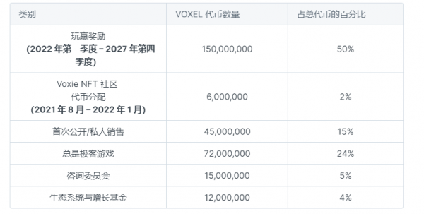VOXEL（Voxies）是什么币？-第2张图片-binance下载