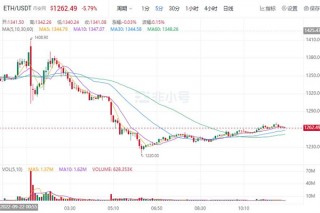 BIAN币最新价格行情 BNB价格走势图K线