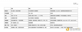 Wb3游戏行业观察十问
