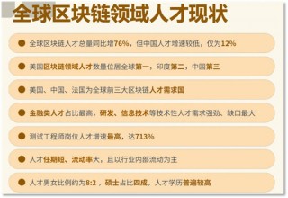binanceOKX最新消息：全球抢Web3人才 给准Web3人才支招