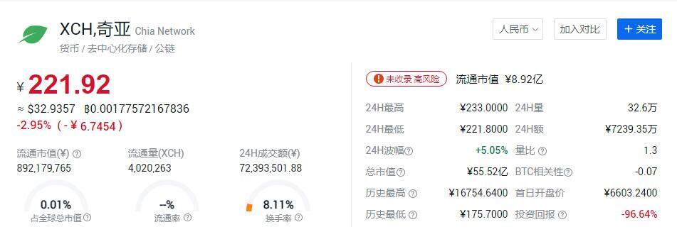 奇亚币现在多少钱一个？奇亚币价格最新消息-第1张图片-binance下载