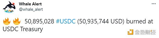 数据：USDC Treasury销毁50,895,028枚USDC-第1张图片-binance下载