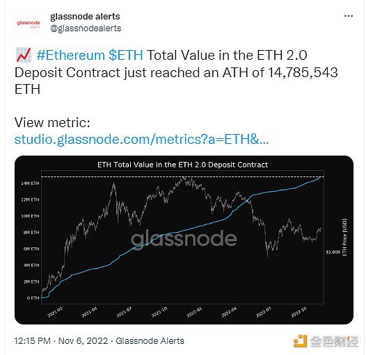 ETH 2.0存款合约总价值达历史新高-第1张图片-binance下载