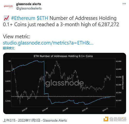 数据：持有0.1枚以上ETH的地址数量创3个月新高-第1张图片-binance下载