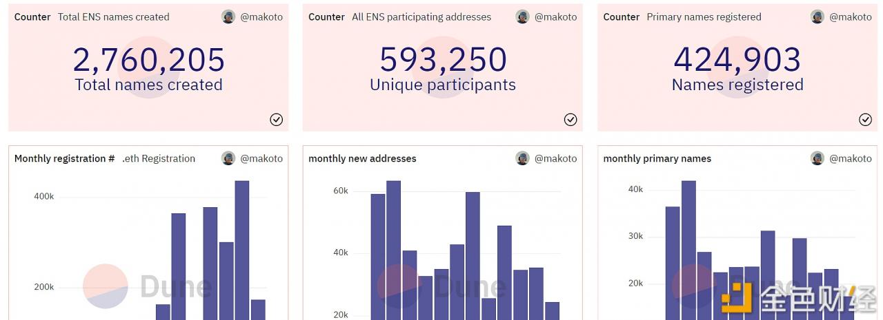 ENS 10月新注册域名数超17万个-第1张图片-binance下载