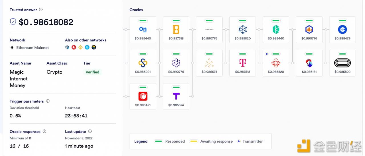 算法Stablecoin MIM 价格已回升至 0.9911 美元-第1张图片-binance下载