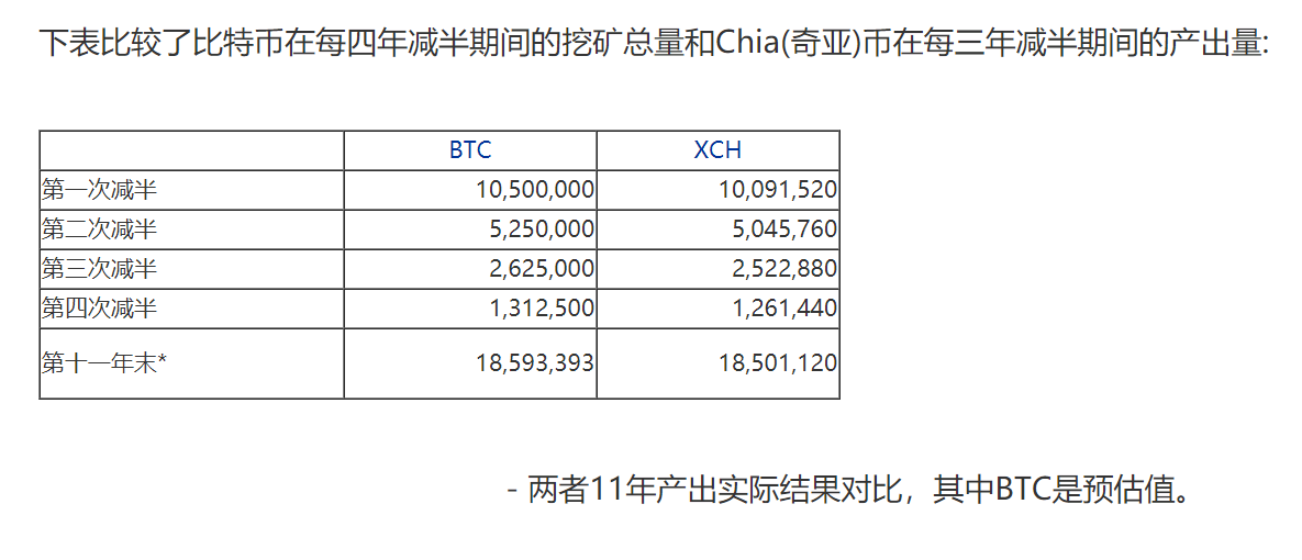 一文了解CHIA挖矿经济模型-第4张图片-binance下载