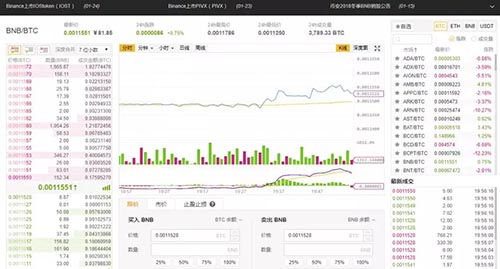 火币、binance、gate.io、官网交易所手续费、价格、优缺点汇总-第2张图片-binance下载