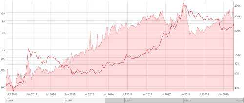 btc价格还会涨吗？btc比特币价格多少开始涨？-第6张图片-binance下载