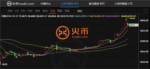 十大主流数字货币交易所 全球上榜虚拟币交易平台一览-第4张图片-binance下载