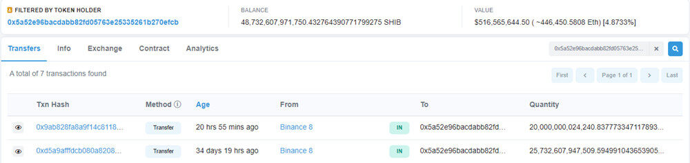 瑞波币巨鲸买入20兆枚SHIB！柴犬币拟推出稳定币、奖励代币-第1张图片-binance下载