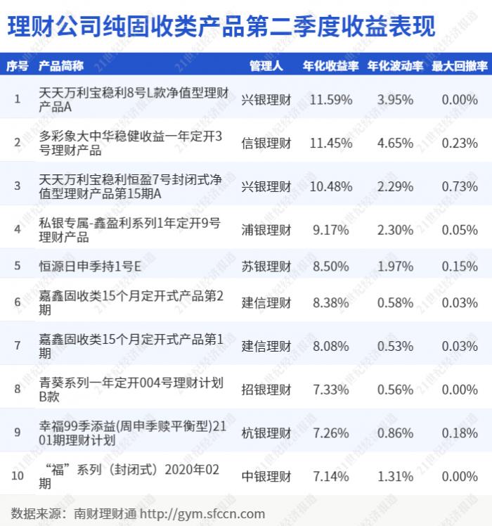 2021理财app排行榜前十名（2021银行理财产品排行榜）-第2张图片-欧意下载