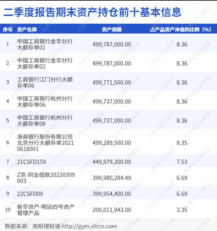2021理财app排行榜前十名（2021银行理财产品排行榜）-第3张图片-欧意下载