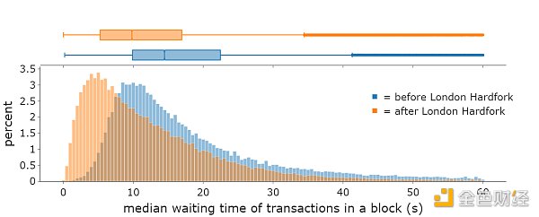 Vitalik：关于 Crypto 用户体验的 5 个经验教训-第1张图片-欧意下载