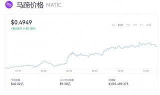 MATIC币价格今天是多少  MATIC最新价格时时