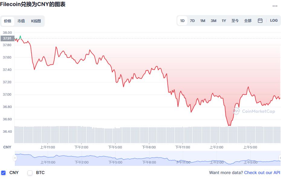 fiL币今日价格_filcoin今日最新价格多少钱-第1张图片-binance下载