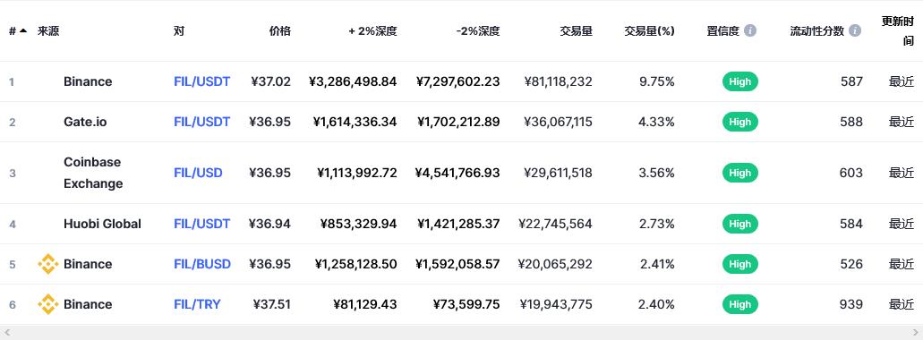 fiL币今日价格_filcoin今日最新价格多少钱-第2张图片-binance下载