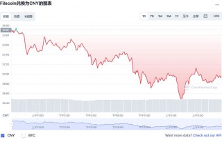 fiL币今日价格_filcoin今日最新价格多少钱