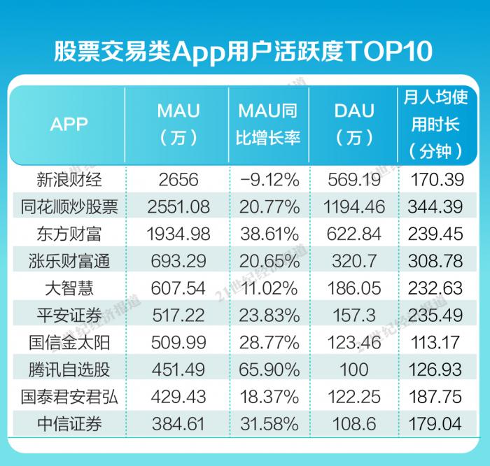 炒股应该下载哪个软件（下载什么软件可以炒股软件下载）-第1张图片-欧意下载