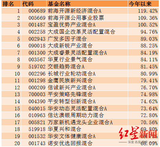 下载基金数据（基金数据库）-第2张图片-欧意下载
