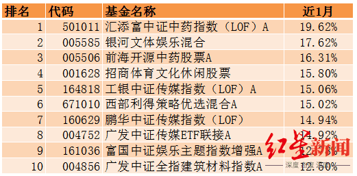 下载基金数据（基金数据库）-第3张图片-欧意下载