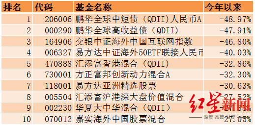 下载基金数据（基金数据库）-第4张图片-欧意下载