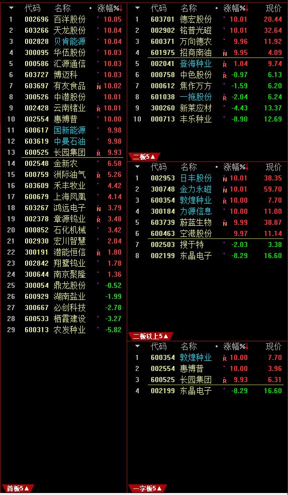 通达信软件下载免费版（通达信最新免费手机版下载）-第3张图片-欧意下载