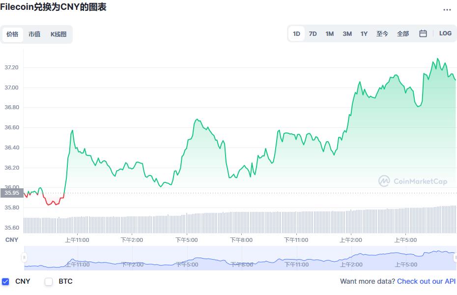 Fil币今日价格最新 最新fil币美元价格-第1张图片-binance下载