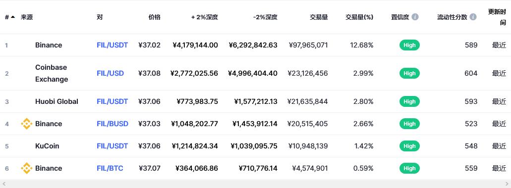 Fil币今日价格最新 最新fil币美元价格-第2张图片-binance下载