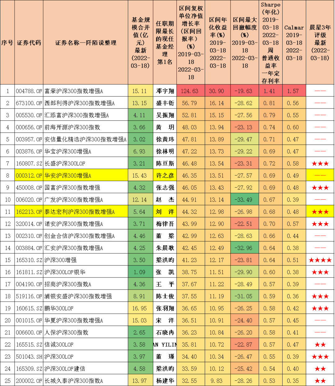 沪深300指数基金排名前十名（沪深300指数基金排名前十名是哪些）-第7张图片-欧意下载