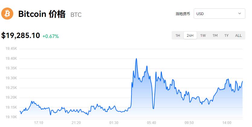 比特币今天多少钱一枚？比特币最新价格-第1张图片-binance下载
