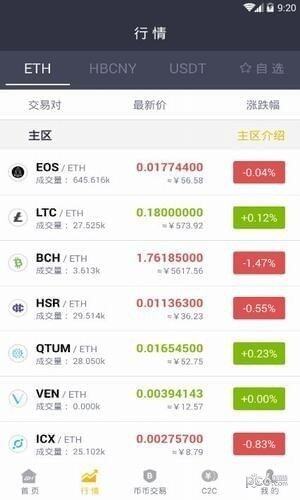 币虎app下载-币虎app安卓版下载v2.2.0-第1张图片-binance下载