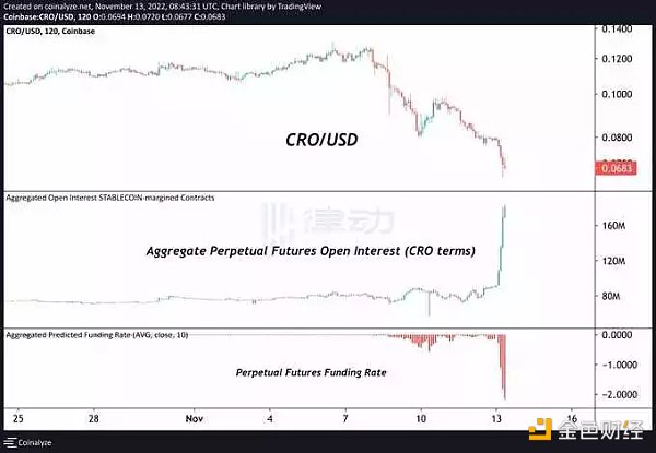 Crypto.com 会不会是下一个暴雷的平台？-第10张图片-binance下载