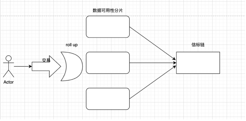 漫游以太：过去、现在、未来-第3张图片-binance下载