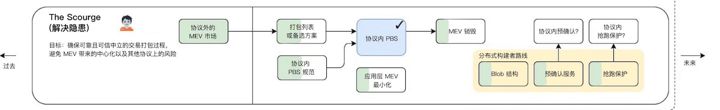 漫游以太：过去、现在、未来-第8张图片-binance下载