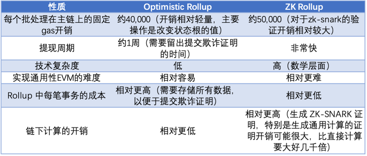 漫游以太：过去、现在、未来-第17张图片-binance下载