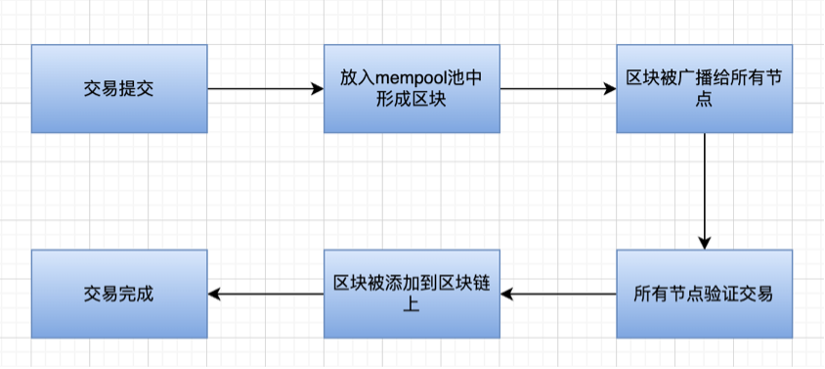 漫游以太：过去、现在、未来-第18张图片-binance下载