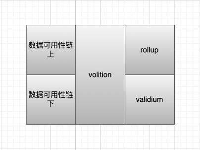 漫游以太：过去、现在、未来-第20张图片-binance下载
