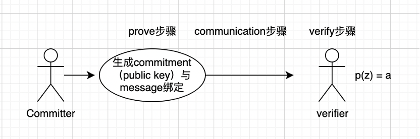 漫游以太：过去、现在、未来-第22张图片-binance下载