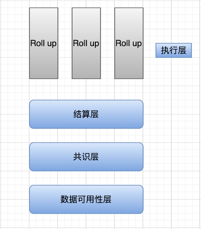 漫游以太：过去、现在、未来-第23张图片-binance下载