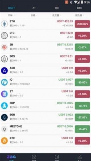 ZBG交易所app下载-ZBG交易所app最新版安卓下载v1.0.0