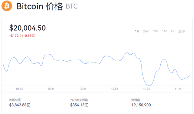 1比特币=多少人民币？BTC价格今日行情2022-第1张图片-binance下载