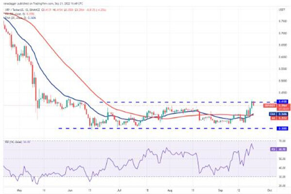 瑞波币今日行情价格 瑞波币今日最新走向-第2张图片-binance下载