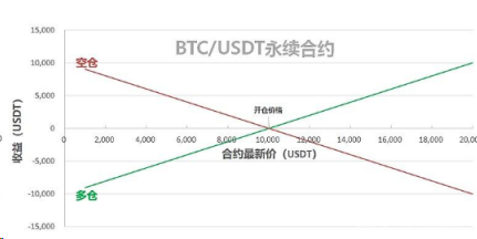 币圈永续合约怎么买|K永续合约入门教程-第3张图片-binance下载 币圈永续合约怎么买|K永续合约入门教程-第3张图片-binance下载