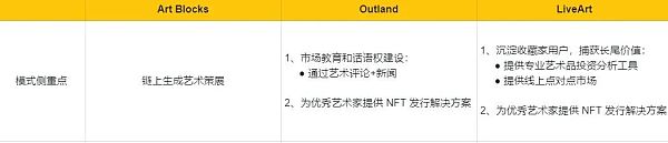 顶级Wb3艺术策展平台分析报告-第2张图片-binance下载