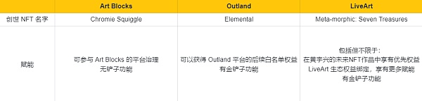 顶级Wb3艺术策展平台分析报告-第10张图片-binance下载